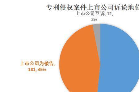 知识产权费用的收取比例