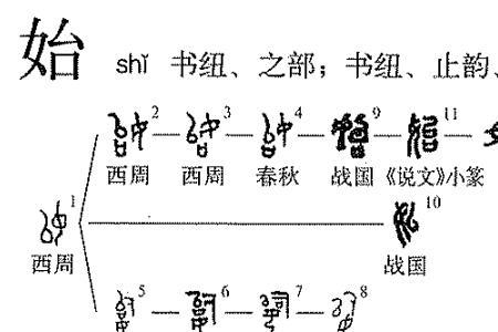 岁始肇新是指什么