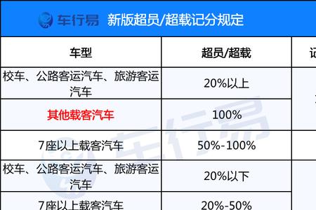 成都限号处罚规定及扣分标准2022