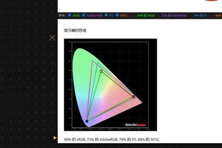 性能释放60w是什么意思