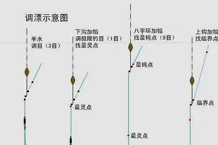 调三钓三双和调二钓二的区别