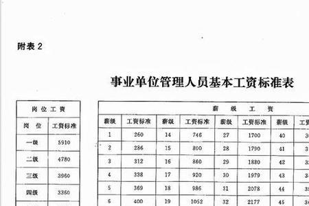 安徽省退休人员绩效补贴标准表