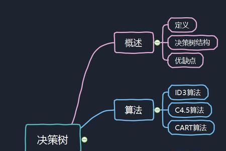 决策决定结果什么意思