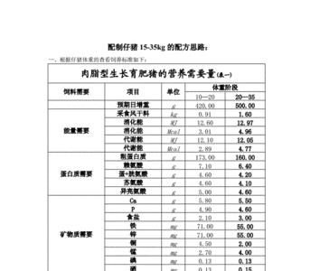 最新广东饲料配方