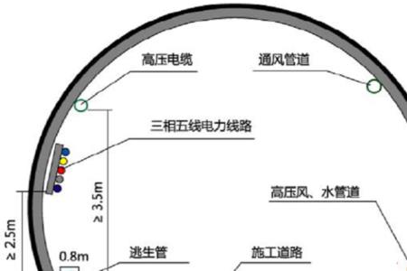 隧道明洞拱墙是哪个部位