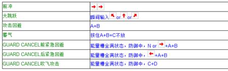 97拳皇怎么练技能