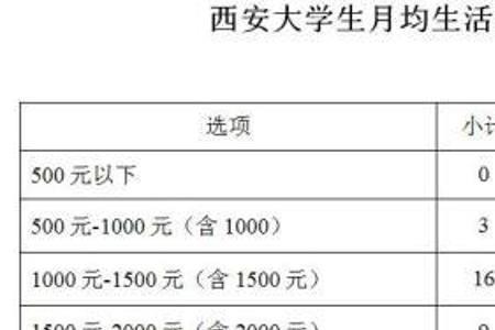 郑州轻工大学一个月生活费多少