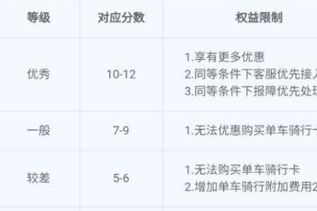 哈啰顺风车可以绑定几个驾驶证