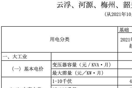 山东申请峰谷电价还用换电表吗