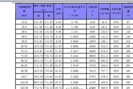 各平方电线含铜比例