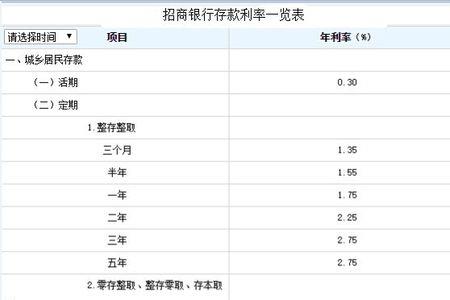 招商银行存款50万有什么待遇