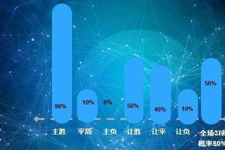 世界杯的主胜和客胜是怎样分别