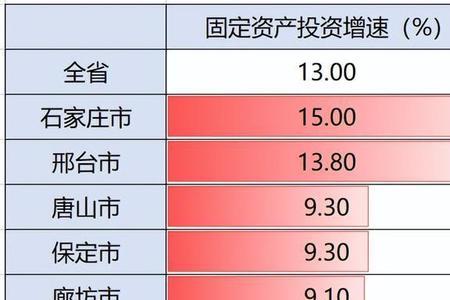 石家庄到廊坊快递通了吗