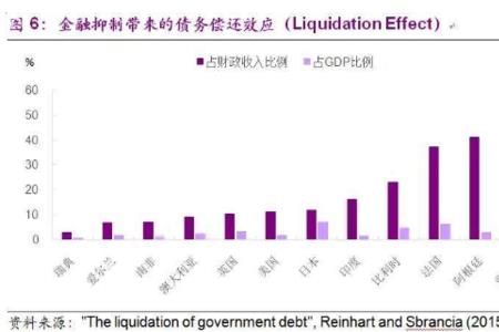 国家的债务对国家有什么影响