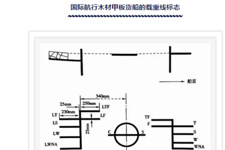 船起重线标在什么地方