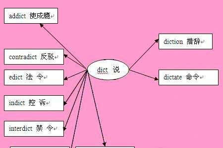 debit词根