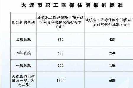 大连灵活就业医保门诊能报销吗