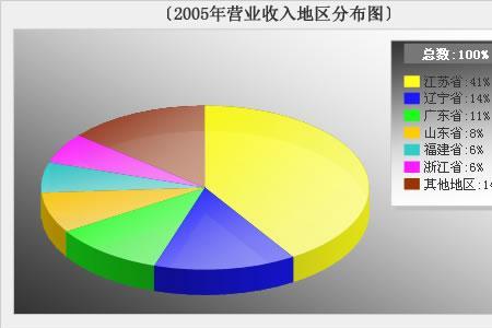 营业收入回款率怎么计算