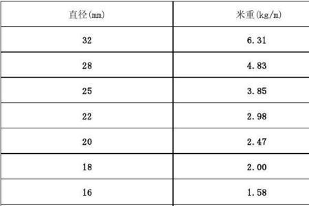 3个的钢筋一米多重