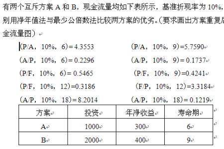 净现值率是数值越大越好吗