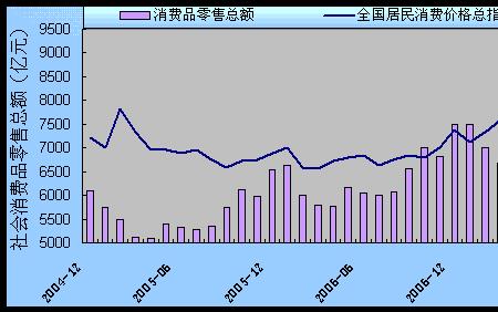 期货交易的社会价值