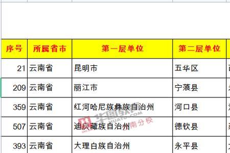 2022年西藏三支一扶怎么报名