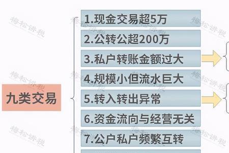 光大银行公转私限额