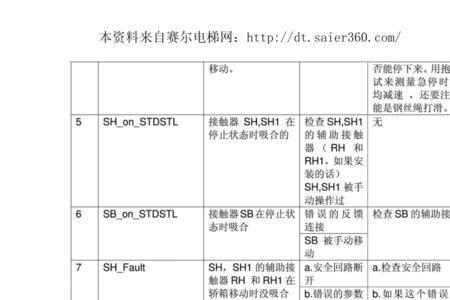 迅达电梯5400怎么看故障