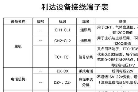 利达消防主机与crt连接不上