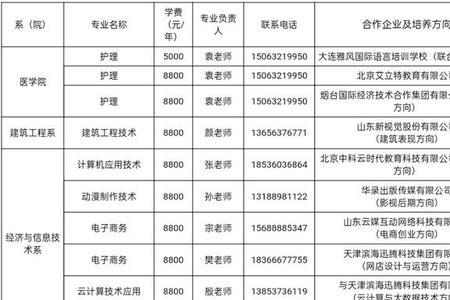 枣庄职业学院可以收快递了吗