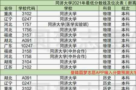 同济大学排名在全国第几