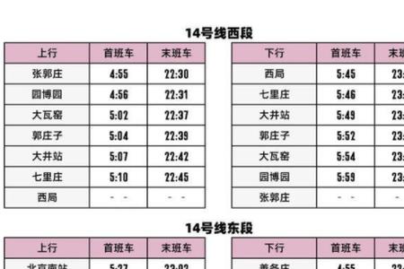 北京地铁14号线西铁营站何时开通