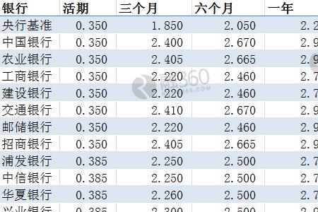 民营银行存款利率排名最新