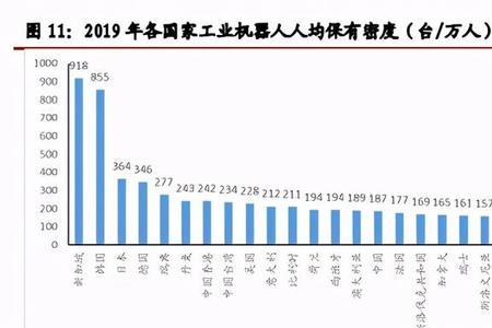 国内工业机器人四大龙头