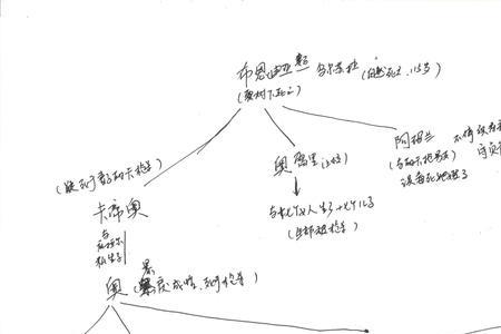 赏析百年孤独第十一章情节