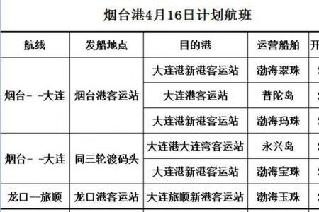 长岛轮渡多少级风停航