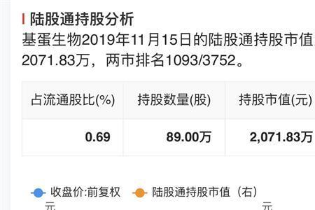 30万股是什么意思