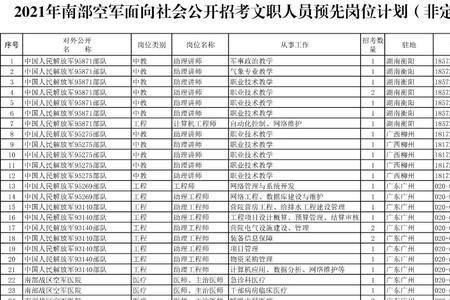 文职仓库管理员需要什么证