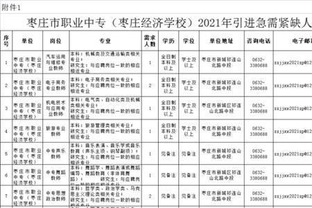 枣庄经济学校怎么样