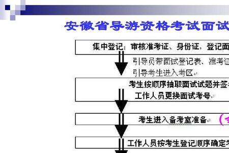 导游考试技巧和口诀