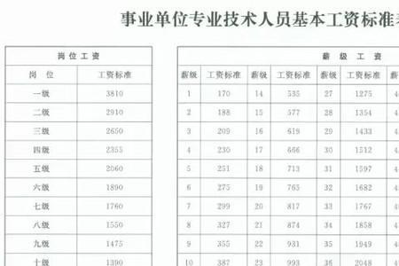 佛山27年工龄企业退休领多少