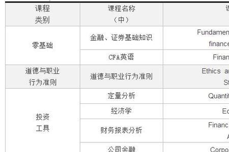 信息安全分析师考试报名条件