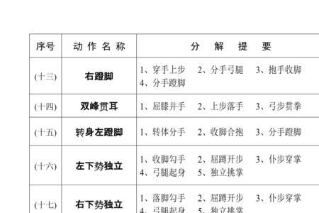 24式太极拳第12式的名称