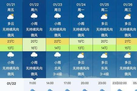 天气预报小雨会一直下雨吗