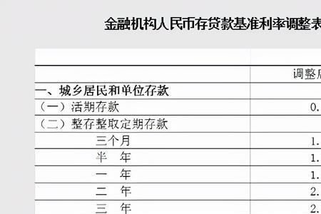 年化21.6是多少利息