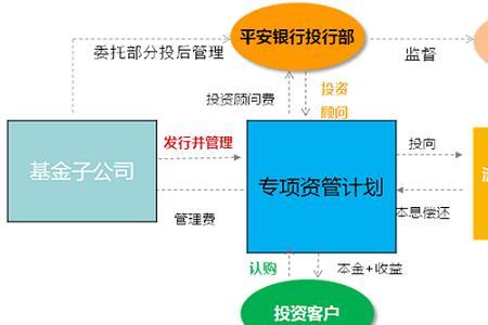 中原银行高净值产品优势