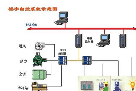 bas系统的结构特点