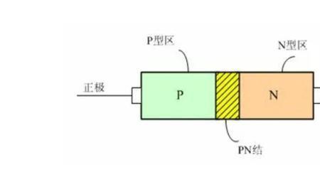 pn10是什么意思