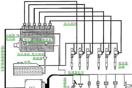 全柴电控单体泵原理