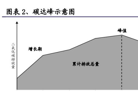 碳十四所剩无几什么意思